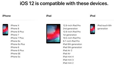 Supported Devices and iOS Versions