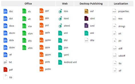 Supported File Types