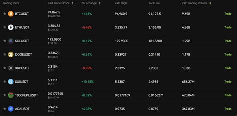 Supported Trading Pairs