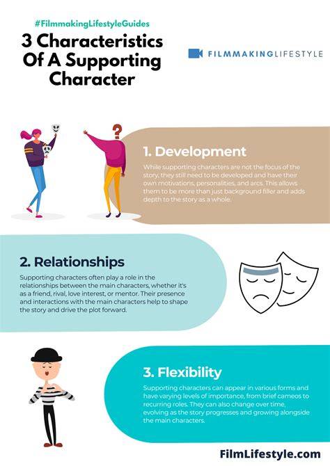 Supporting Characters