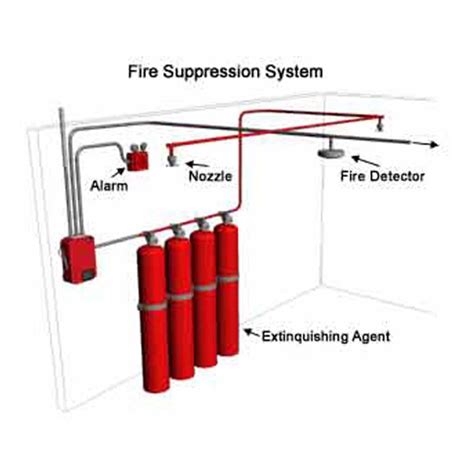 Suppression System Installation