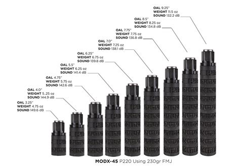 Suppressor Hole Size Chart