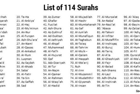 Surah Quran List