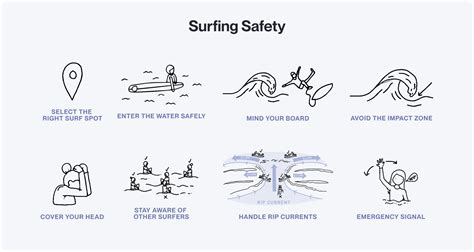 Surf Equipment Safety
