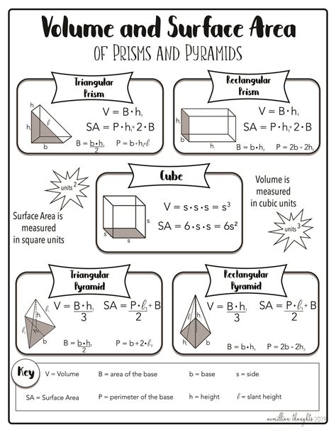 Surface Area And Volume Of Prisms Worksheet