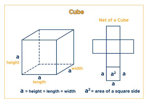 Formula for Cube