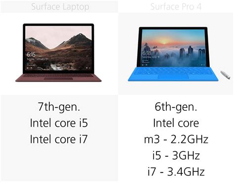Surface Laptop vs Surface Pro Processor (CPU) Performance Comparison