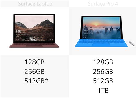 Surface Laptop vs Surface Pro Storage Options &amp; Performance Comparison