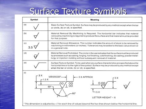 Surface Texture and Condition