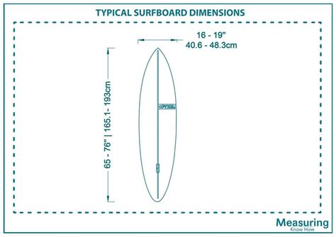 Surfboard Measurements Chart