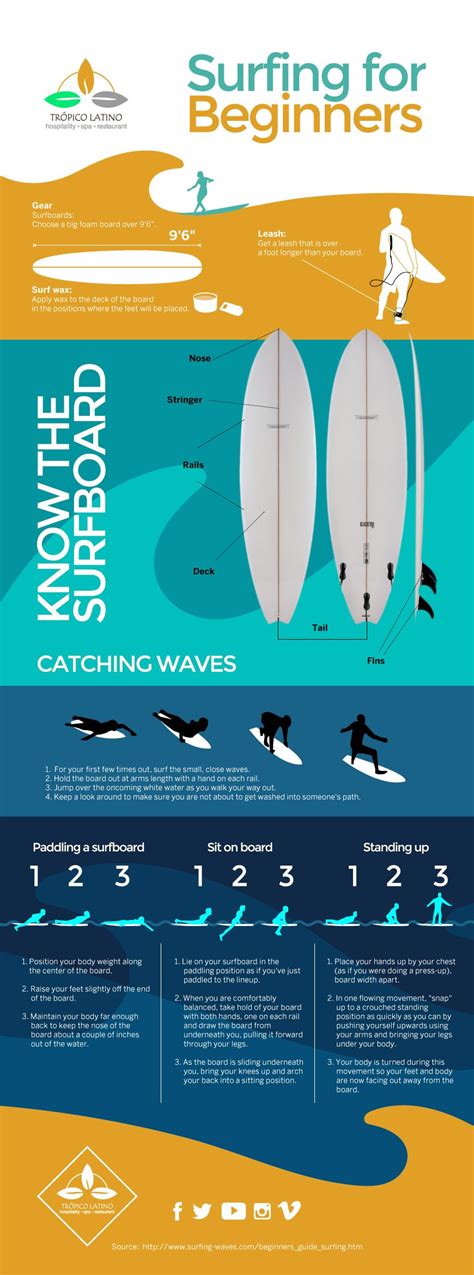 Surfing tips