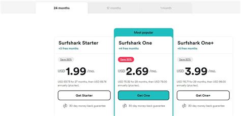 Surfshark price and availability