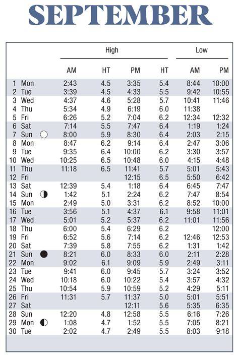 Surfside Sc Tide Chart