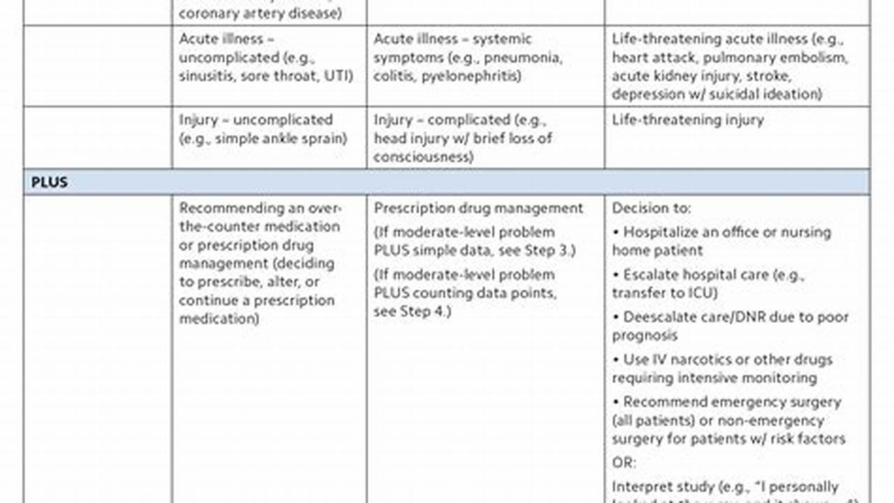 Surgery Coding Guidelines 2024 Pdf