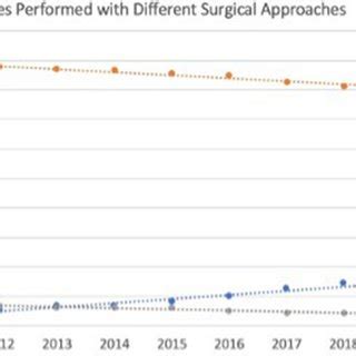 Surgical Approaches for Advanced Cases