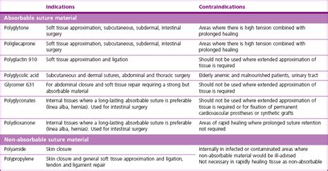 Surgical Sutures Unveiled: A Comprehensive Guide to Types and Their Uses