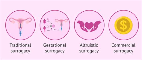 Surrogacy Definition