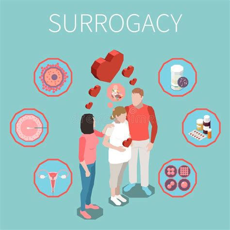 Surrogate Motherhood