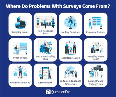 Survey Challenges and Solutions Image