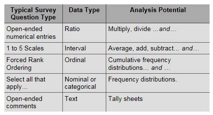 Survey Types and Formats Image