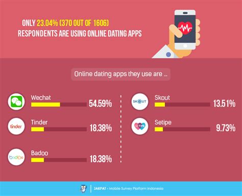 Aplikasi Penghasil Uang Terbaik di Indonesia