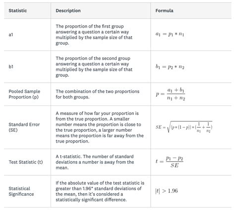 Surveymonkey: A Importância Estatística da Significância