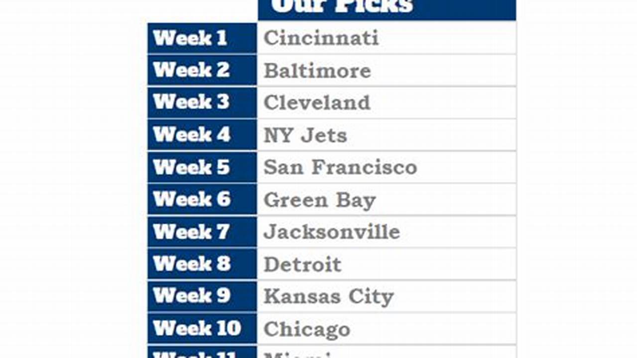 Survivor Pool Week 1 2024