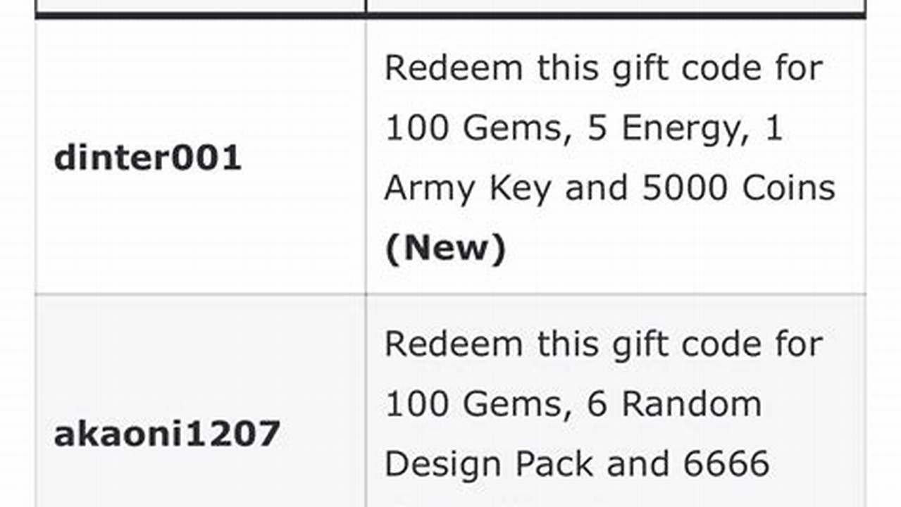 Survivor.Io Gift Codes 2024