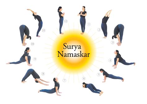 Surya Namaskar Yoga Mat