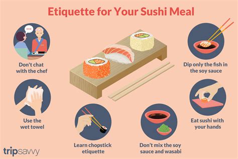 Sushi Etiquette