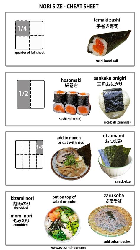 Sushi Portion Size