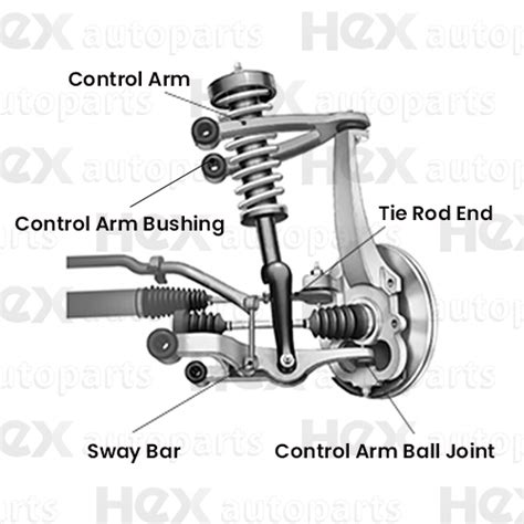 Suspension Control Control Arms