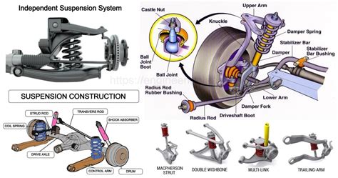 Suspension System