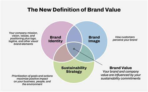 Sustainability brand values