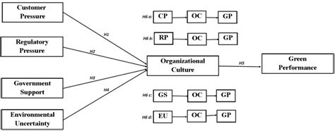 Sustainability pressures