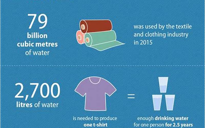 Sustainable Textile Industry: Minimizing Environmental Footprint In Fashion