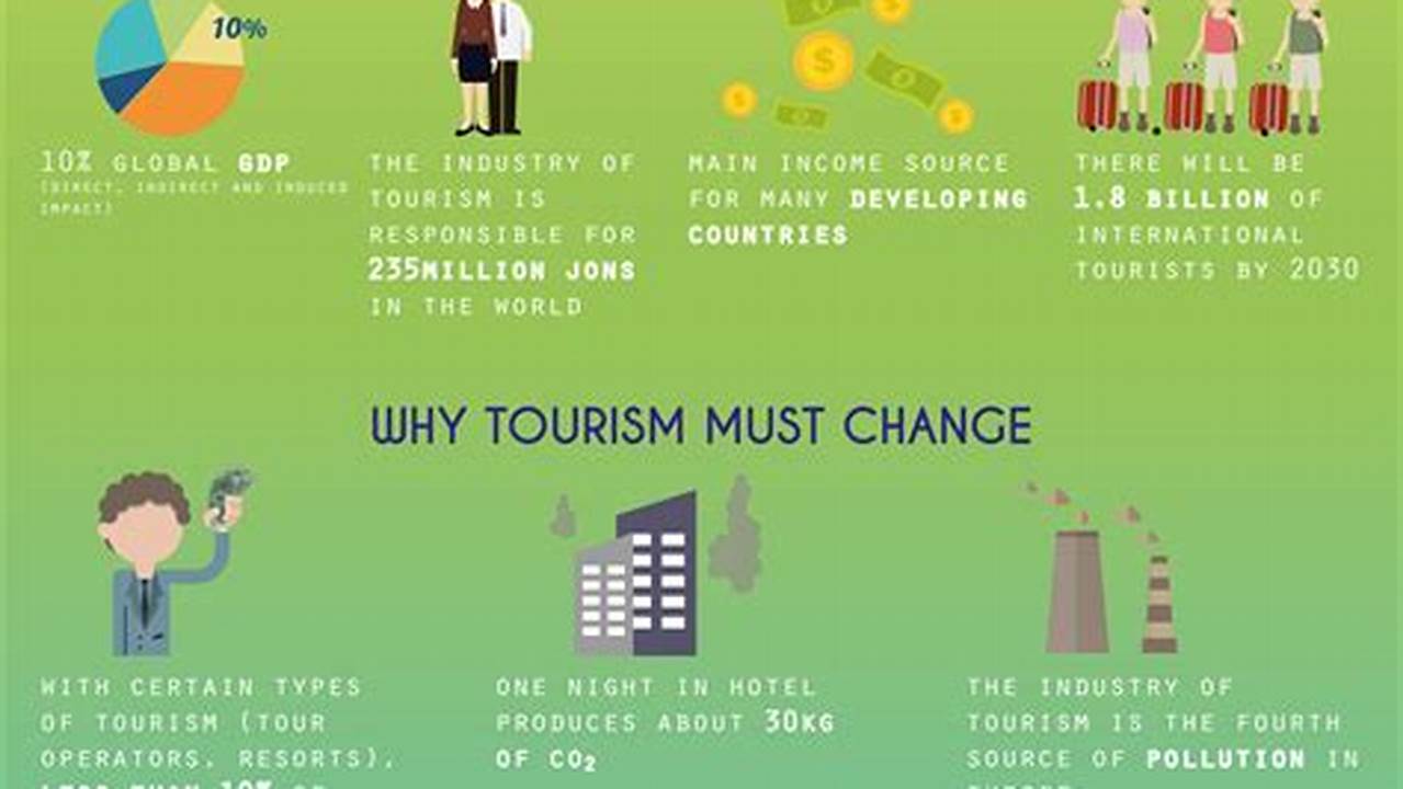 Sustainable Tourism, Tourist Destination