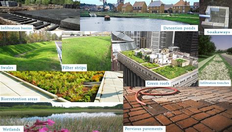 Sustainable Drainage Systems