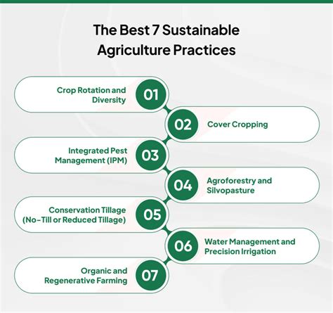 Sustainable Farming Practices Olympics