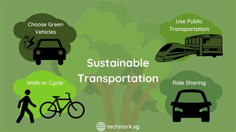 sustainable transportation