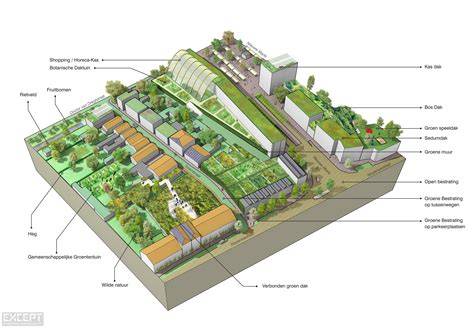 Image depicting a city with green spaces and sustainable buildings.