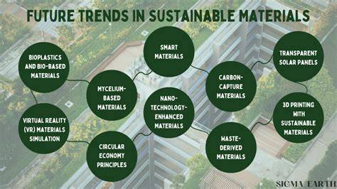 Sustainable materials research