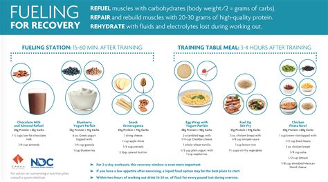Sustenance and Snacks: Fueling Recovery