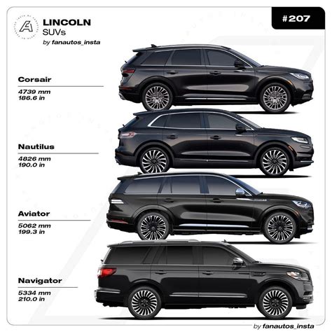 Suv Dimension Comparison Chart