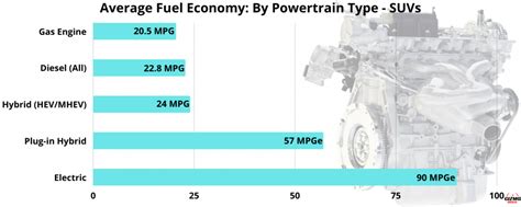 Suv Fuel Economy Chart
