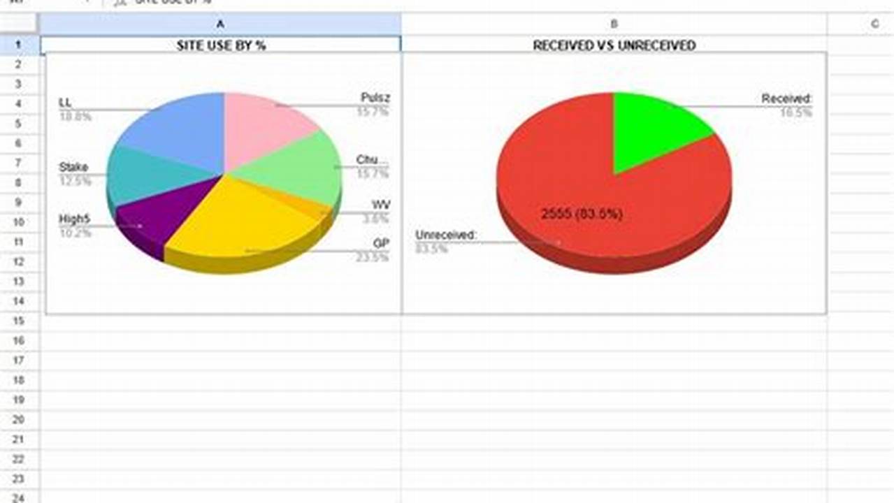Sweepstakes 2024 - Google Sheets