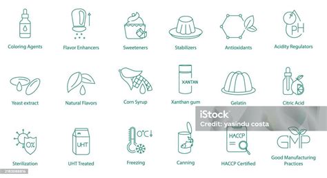 Sweeteners and Stabilizers