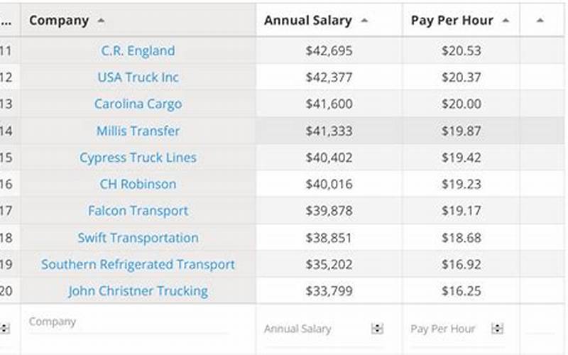 Swift Trucking Salary