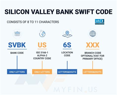 Swift Bic Code For Silicon Valley Bank