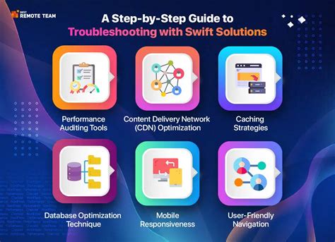 Swift Troubleshooting Delight